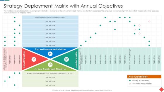Strategy Deployment Matrix With Annual Objectives Professional PDF
