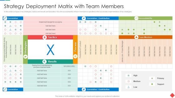 Strategy Deployment Matrix With Team Members Guidelines PDF Strategy Deployment Matrix With Team Members Guidelines PDF