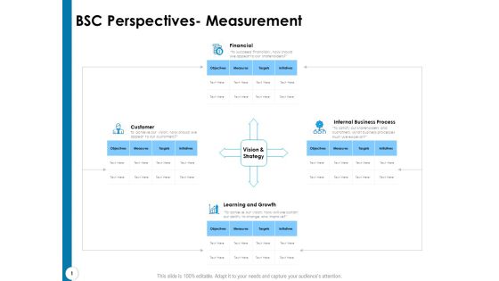 Strategy Execution Balanced Scorecard BSC Perspectives Measurement Pictures PDF