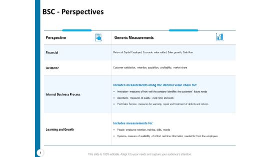 Strategy Execution Balanced Scorecard BSC Perspectives Ppt Outline Graphics PDF