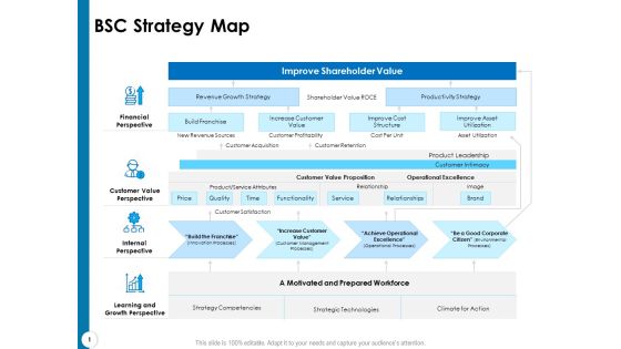 Strategy Execution Balanced Scorecard BSC Strategy Map Ppt Summary Background Designs PDF Strategy Execution Balanced Scorecard BSC Strategy Map Ppt Summary Background Designs PDF