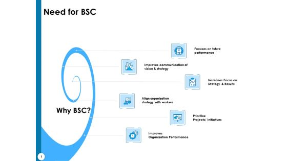 Strategy Execution Balanced Scorecard Need For BSC Ppt Portfolio Icon PDF Strategy Execution Balanced Scorecard Need For BSC Ppt Portfolio Icon PDF