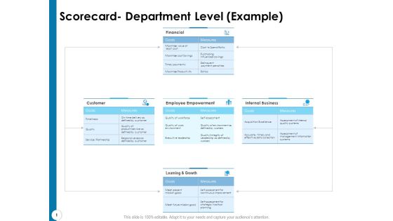 Strategy Execution Balanced Scorecard Scorecard Department Level Example Demonstration PDF