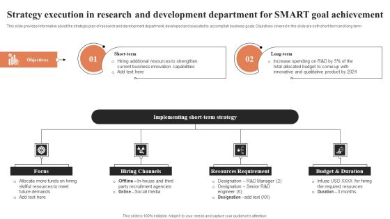 Strategy Execution In Research And Development Department For SMART Goal Achievement Ppt Slides Design Templates PDF Strategy Execution In Research And Development Department For SMART Goal Achievement Ppt Slides Design Templates PDF