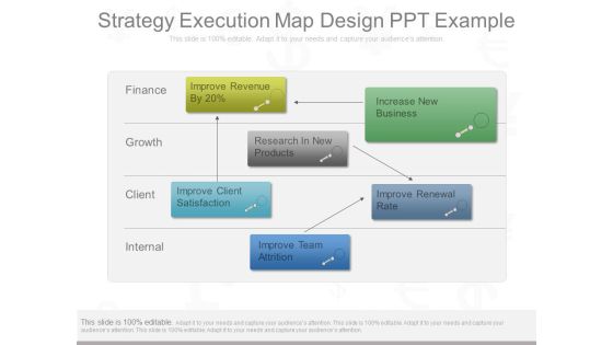 Strategy Execution Map Design Ppt Example Strategy Execution Map Design Ppt Example