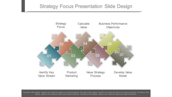 Strategy Focus Presentation Slide Design Strategy Focus Presentation Slide Design