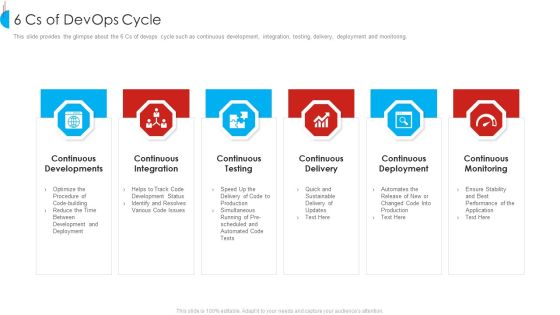 Strategy For Devops Designing And Execution In Company IT 6 Cs Of Devops Cycle Template PDF Strategy For Devops Designing And Execution In Company IT 6 Cs Of Devops Cycle Template PDF