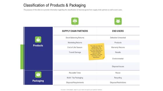 Strategy For Managing Ecommerce Returns Classification Of Products And Packaging Professional PDF Strategy For Managing Ecommerce Returns Classification Of Products And Packaging Professional PDF