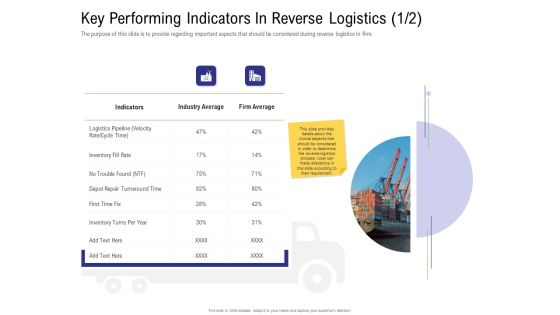 Strategy For Managing Ecommerce Returns Key Performing Indicators In Reverse Logistics Cycle Background PDF Strategy For Managing Ecommerce Returns Key Performing Indicators In Reverse Logistics Cycle Background PDF
