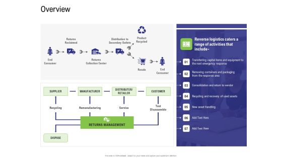 Strategy For Managing Ecommerce Returns Overview Template PDF