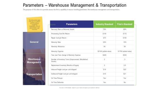 Strategy For Managing Ecommerce Returns Parameters Warehouse Management And Transportation Formats PDF Strategy For Managing Ecommerce Returns Parameters Warehouse Management And Transportation Formats PDF