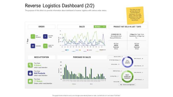 Strategy For Managing Ecommerce Returns Reverse Logistics Dashboard Sales Microsoft PDF Strategy For Managing Ecommerce Returns Reverse Logistics Dashboard Sales Microsoft PDF