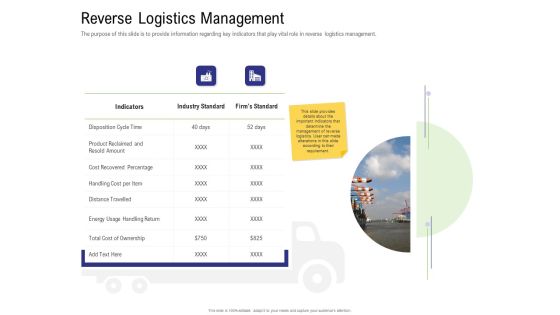 Strategy For Managing Ecommerce Returns Reverse Logistics Management Structure PDF