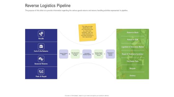 Strategy For Managing Ecommerce Returns Reverse Logistics Pipeline Rules PDF Strategy For Managing Ecommerce Returns Reverse Logistics Pipeline Rules PDF