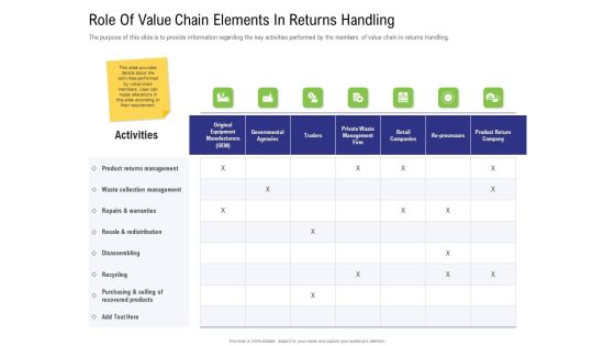 Strategy For Managing Ecommerce Returns Role Of Value Chain Elements In Returns Handling Introduction PDF Strategy For Managing Ecommerce Returns Role Of Value Chain Elements In Returns Handling Introduction PDF