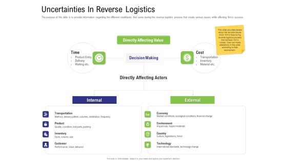 Strategy For Managing Ecommerce Returns Uncertainties In Reverse Logistics Introduction PDF Strategy For Managing Ecommerce Returns Uncertainties In Reverse Logistics Introduction PDF