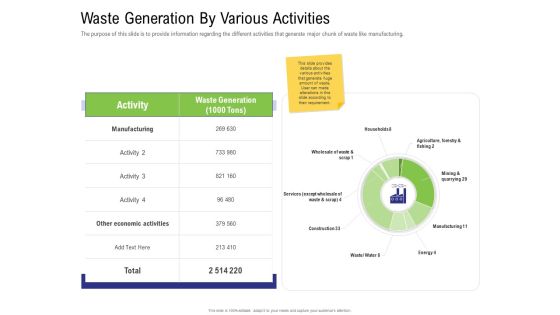 Strategy For Managing Ecommerce Returns Waste Generation By Various Activities Ideas PDF Strategy For Managing Ecommerce Returns Waste Generation By Various Activities Ideas PDF