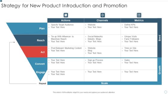 Strategy For New Product Introduction And Promotion Inspiration PDF Strategy For New Product Introduction And Promotion Inspiration PDF