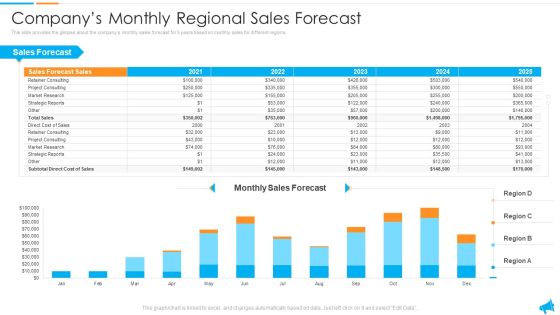 Strategy For Regional Economic Progress Outlining Companys Monthly Regional Sales Forecast Icons PDF Strategy For Regional Economic Progress Outlining Companys Monthly Regional Sales Forecast Icons PDF