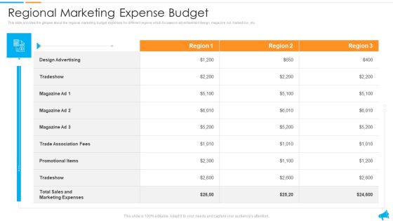 Strategy For Regional Economic Progress Outlining Regional Marketing Expense Budget Sample PDF