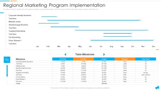 Strategy For Regional Economic Progress Outlining Regional Marketing Program Implementation Designs PDF