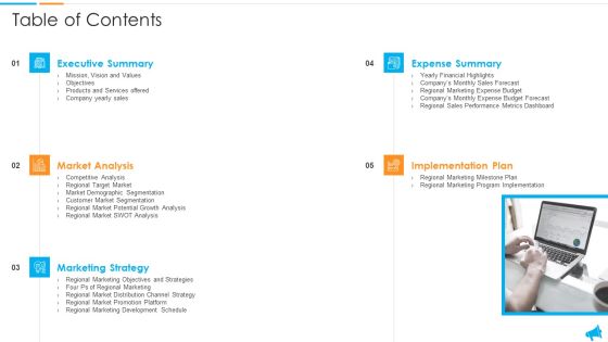 Strategy For Regional Economic Progress Outlining Table Of Contents Slides PDF