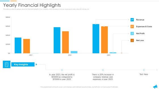 Strategy For Regional Economic Progress Outlining Yearly Financial Highlights Professional PDF Strategy For Regional Economic Progress Outlining Yearly Financial Highlights Professional PDF