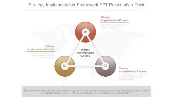 Strategy Implementation Framework Ppt Presentation Deck