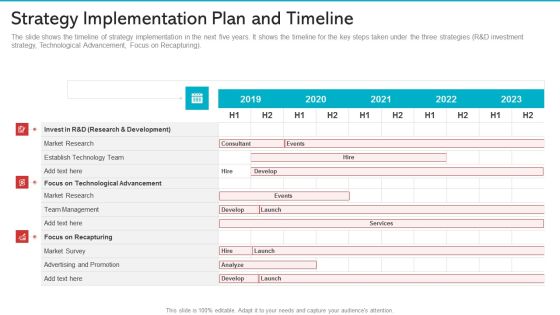Strategy Implementation Plan And Timeline Professional PDF