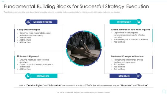 Strategy Implementation Playbook Fundamental Building Blocks For Successful Strategy Execution Background PDF
