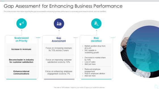 Strategy Implementation Playbook Gap Assessment For Enhancing Business Performance Sample PDF Strategy Implementation Playbook Gap Assessment For Enhancing Business Performance Sample PDF