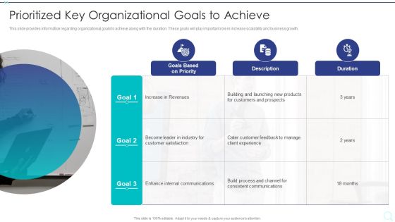 Strategy Implementation Playbook Prioritized Key Organizational Goals To Achieve Formats PDF Strategy Implementation Playbook Prioritized Key Organizational Goals To Achieve Formats PDF