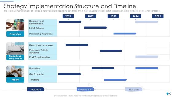 Strategy Implementation Structure And Timeline Graphics PDF