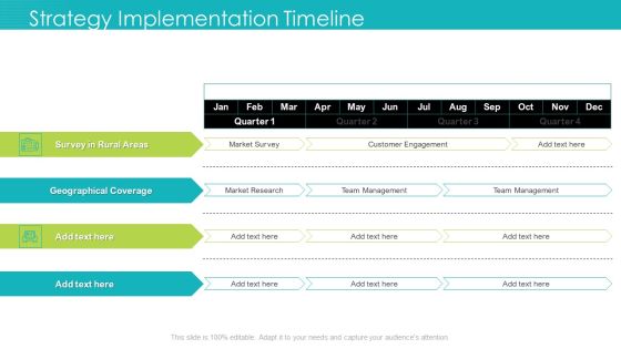 Strategy Implementation Timeline Survey Ppt Outline Aids PDF Strategy Implementation Timeline Survey Ppt Outline Aids PDF