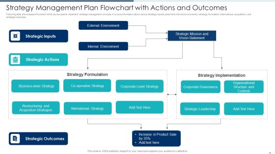 Strategy Management Plan Flowchart With Actions And Outcomes Ppt PowerPoint Presentation Gallery Backgrounds PDF Strategy Management Plan Flowchart With Actions And Outcomes Ppt PowerPoint Presentation Gallery Backgrounds PDF