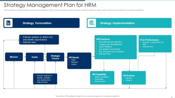 Strategy Management Plan For HRM Ppt PowerPoint Presentation Gallery Images PDF Strategy Management Plan For HRM Ppt PowerPoint Presentation Gallery Images PDF