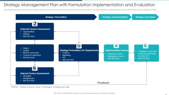 Strategy Management Plan With Formulation Implementation And Evaluation Ppt PowerPoint Presentation Gallery Skills PDF Strategy Management Plan With Formulation Implementation And Evaluation Ppt PowerPoint Presentation Gallery Skills PDF