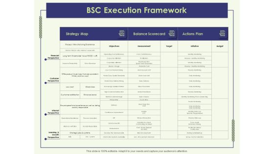 Strategy Map BSC Execution Framework Ppt Summary Graphics Design PDF Strategy Map BSC Execution Framework Ppt Summary Graphics Design PDF