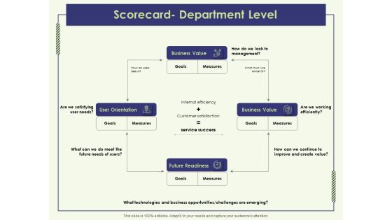 Strategy Map Scorecard Department Level Ppt Outline Slide PDF Strategy Map Scorecard Department Level Ppt Outline Slide PDF