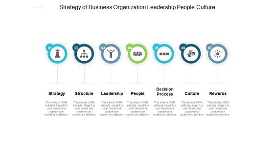 Strategy Of Business Organization Leadership People Culture Ppt PowerPoint Presentation Infographic Template Icons
