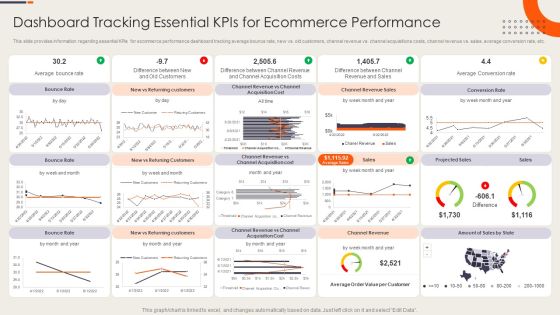 Strategy Playbook For Ecommerce Business Dashboard Tracking Essential Kpis For Ecommerce Performance Rules PDF