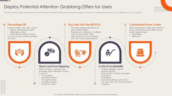 Strategy Playbook For Ecommerce Business Deploy Potential Attention Grabbing Offers For Users Rules PDF