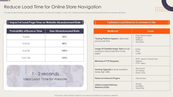 Strategy Playbook For Ecommerce Business Reduce Load Time For Online Store Navigation Inspiration PDF Strategy Playbook For Ecommerce Business Reduce Load Time For Online Store Navigation Inspiration PDF