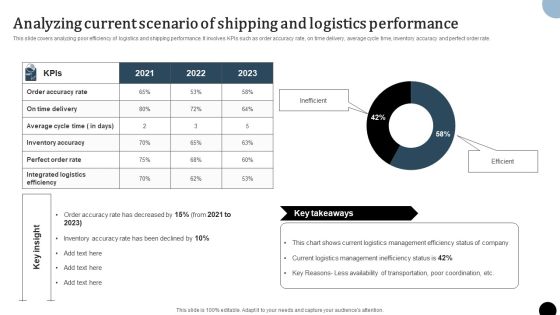 Strategy To Enhance Supply Chain Operations Analyzing Current Scenario Of Shipping And Logistics Mockup PDF Strategy To Enhance Supply Chain Operations Analyzing Current Scenario Of Shipping And Logistics Mockup PDF
