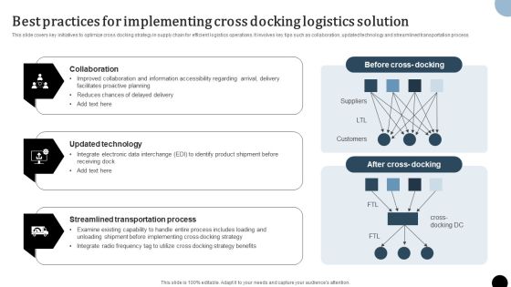 Strategy To Enhance Supply Chain Operations Best Practices For Implementing Cross Docking Logistics Diagrams PDF Strategy To Enhance Supply Chain Operations Best Practices For Implementing Cross Docking Logistics Diagrams PDF