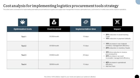 Strategy To Enhance Supply Chain Operations Cost Analysis For Implementing Logistics Procurement Tools Introduction PDF Strategy To Enhance Supply Chain Operations Cost Analysis For Implementing Logistics Procurement Tools Introduction PDF