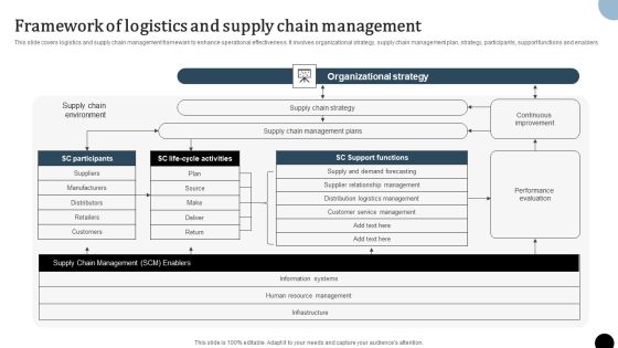 Strategy To Enhance Supply Chain Operations Framework Of Logistics And Supply Chain Management Portrait PDF Strategy To Enhance Supply Chain Operations Framework Of Logistics And Supply Chain Management Portrait PDF