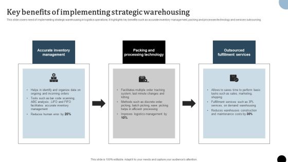 Strategy To Enhance Supply Chain Operations Key Benefits Of Implementing Strategic Warehousing Download PDF
