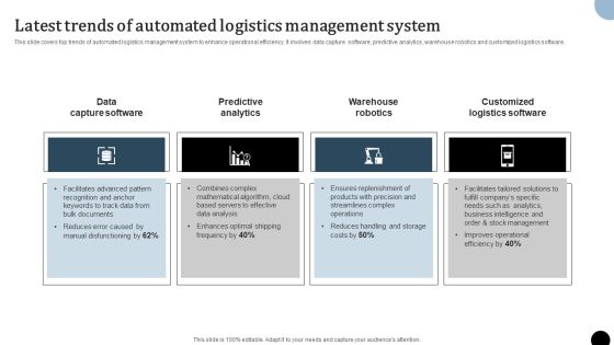 Strategy To Enhance Supply Chain Operations Latest Trends Of Automated Logistics Management System Slides PDF Strategy To Enhance Supply Chain Operations Latest Trends Of Automated Logistics Management System Slides PDF