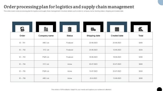 Strategy To Enhance Supply Chain Operations Order Processing Plan For Logistics And Supply Chain Management Themes PDF Strategy To Enhance Supply Chain Operations Order Processing Plan For Logistics And Supply Chain Management Themes PDF
